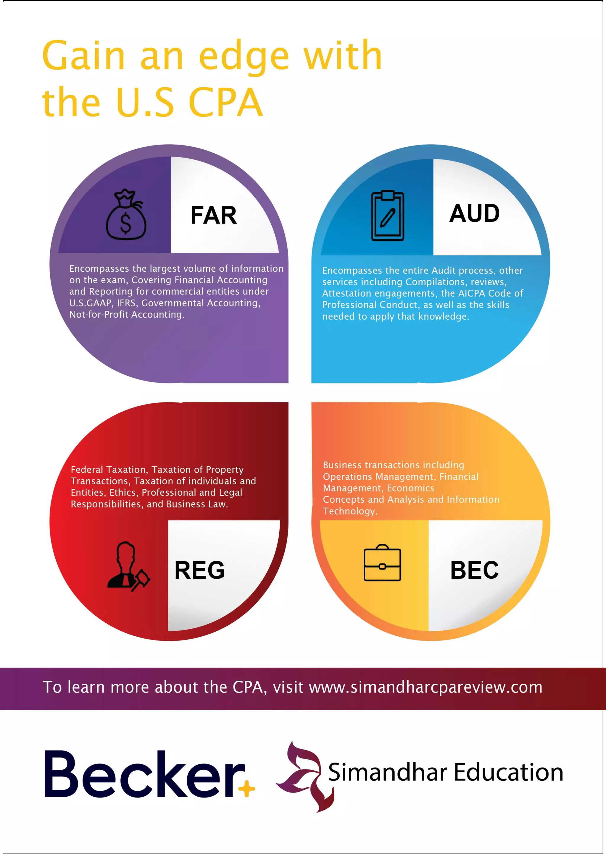 Accounting Evolution 2.0