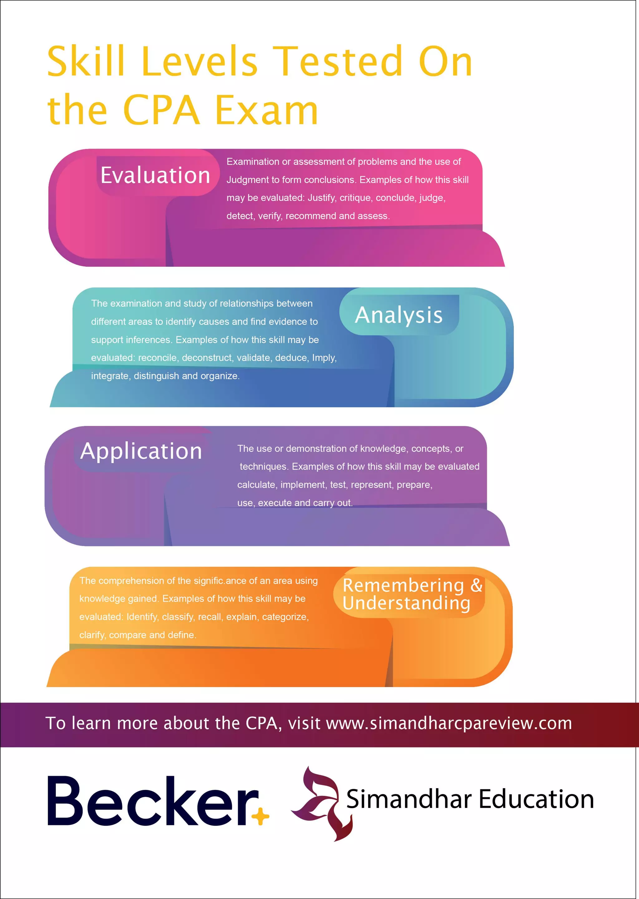 Accounting Evolution 2.0