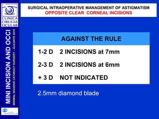SURGICAL INTRAOPERATIVE MANAGEMENT OF ASTIGMATISM | PPT