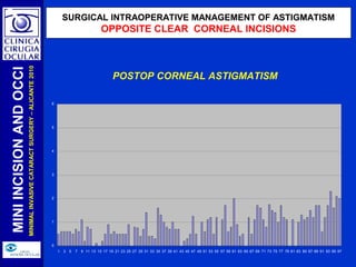 SURGICAL INTRAOPERATIVE MANAGEMENT OF ASTIGMATISM | PPT