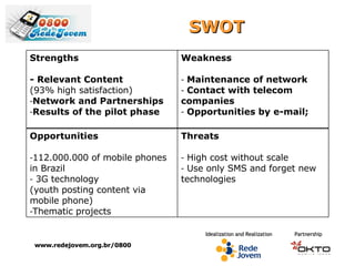 SWOT www.redejovem.org.br/0800 Strengths - Relevant Content (93% high satisfaction) Network and Partnerships Results of the pilot phase Weakness Maintenance of network Contact with telecom companies Opportunities by e-mail; Opportunities 112.000.000 of mobile phones in Brazil 3G technology (youth posting content via mobile phone) Thematic projects Threats High cost without scale Use only SMS and forget new technologies 