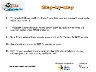 Step-by-step www.redejovem.org.br/0800 The Youth Net Program (Rede Jovem) establishes partnerships with community based organizations  Through these partnerships, young people apply to receive the service via selection process (see SWOT analysis) Rede Jovem content team searches opportunities for the specific 0800 website Opportunities are sent via SMS for registered users Each boy/girl receives one message per day with job opportunities or free services (cultural, educational, health services) 