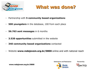 What was done? Partnership with  5 community based organizations   500 youngsters  in the database, 100 from each place 56.763 sent messages  in 6 months 3.520 opportunities  submitted in the website 340 community based organizations  contacted Website  www.redejovem.org.br/0800  online and with national reach www.redejovem.org.br/0800 
