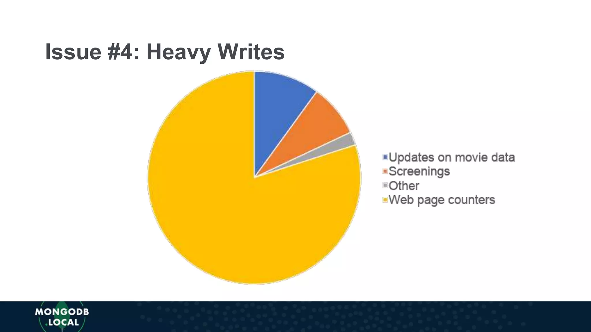 Issue #4: Heavy Writes
 