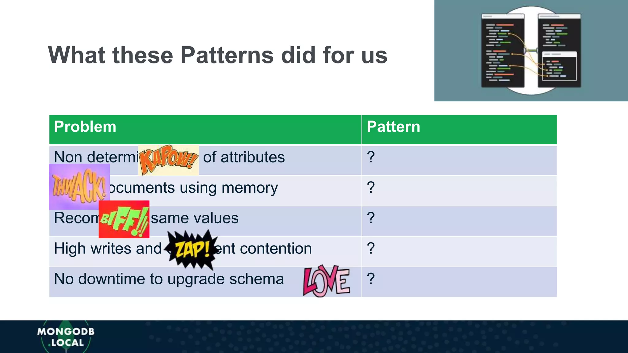 What these Patterns did for us
Problem Pattern
Non deterministic list of attributes ?
Large documents using memory ?
Recomputing same values ?
High writes and document contention ?
No downtime to upgrade schema ?
 