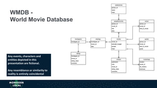 Any events, characters and
entities depicted in this
presentation are fictional.
Any resemblance or similarity to
reality is entirely coincidental
WMDB -
World Movie Database
 