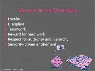 ( Duchsher & Cowin, 2004) 