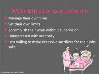 Manage their own time Set their own limits Accomplish their work without supervision Unimpressed with authority Less willing to make excessive sacrifices for their jobs sake ( Duchsher & Cowin, 2004) 