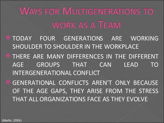 TODAY FOUR GENERATIONS ARE WORKING SHOULDER TO SHOULDER IN THE WORKPLACE THERE ARE MANY DIFFERENCES IN THE DIFFERENT AGE GROUPS THAT CAN LEAD TO INTERGENERATIONAL CONFLICT GENERATIONAL CONFLICTS AREN’T ONLY BECAUSE OF THE AGE GAPS, THEY ARISE FROM THE STRESS THAT ALL ORGANIZATIONS FACE AS THEY EVOLVE (Martin, 2004) 
