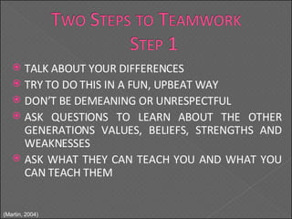 TALK ABOUT YOUR DIFFERENCES TRY TO DO THIS IN A FUN, UPBEAT WAY DON’T BE DEMEANING OR UNRESPECTFUL ASK QUESTIONS TO LEARN ABOUT THE OTHER GENERATIONS VALUES, BELIEFS, STRENGTHS AND WEAKNESSES ASK WHAT THEY CAN TEACH YOU AND WHAT YOU CAN TEACH THEM (Martin, 2004) 