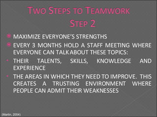 MAXIMIZE EVERYONE’S STRENGTHS EVERY 3 MONTHS HOLD A STAFF MEETING WHERE EVERYONE CAN TALK ABOUT THESE TOPICS: THEIR TALENTS, SKILLS, KNOWLEDGE AND EXPERIENCE THE AREAS IN WHICH THEY NEED TO IMPROVE.  THIS CREATES A TRUSTING ENVIRONMENT WHERE PEOPLE CAN ADMIT THEIR WEAKNESSES (Martin, 2004) 