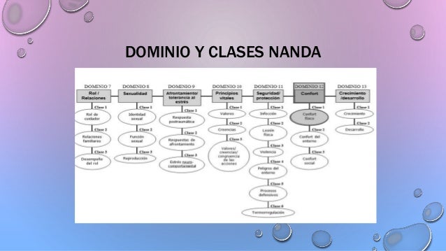 NANDA
