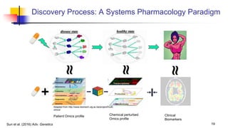 Data Science Meets Drug Discovery | PPTX