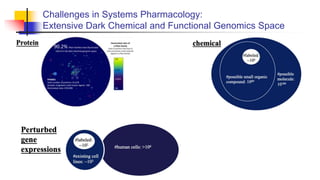 Data Science Meets Drug Discovery | PPTX
