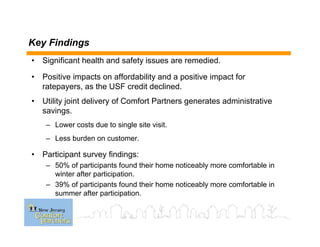 Key Findings
• Significant health and safety issues are remedied.
• Positive impacts on affordability and a positive impact for
ratepayers, as the USF credit declined.
• Utility joint delivery of Comfort Partners generates administrative
savings.
– Lower costs due to single site visit.
– Less burden on customer.
• Participant survey findings:
– 50% of participants found their home noticeably more comfortable in
winter after participation.
– 39% of participants found their home noticeably more comfortable in
summer after participation.
 