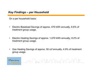 On a per household basis:
• Electric Baseload Savings of approx. 470 kWh annually, 6.6% of
treatment group usage.
• Electric Heating Savings of approx. 1,070 kWh annually, 8.2% of
treatment group usage.
• Gas Heating Savings of approx. 50 ccf annually, 4.9% of treatment
group usage.
Key Findings – per Household
 