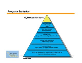 Program Statistics
Program Totals
 