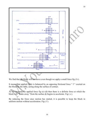 10




We find that the block will not move even though we apply a small force fig ( b ).

It means that applied force is balanced by an opposing frictional force “ f “ exerted on
the block by the table, acting along the surface of contact.

As we increase the applied force fig (c) (d) then there is a definite force at which the
block will “brake away “from the surface & begins to accelerate. Fig ( e ).

By reducing the force once motion has started, it is possible to keep the block in
uniform motion without acceleration. Fig ( f ).




                                           10
 