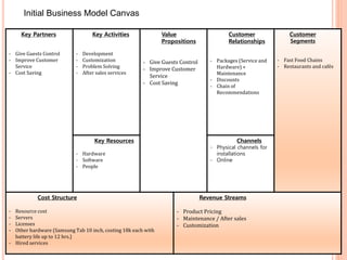 Key Partners
- Give Guests Control
- Improve Customer
Service
- Cost Saving
Key Activities
- Development
- Customization
- Problem Solving
- After sales services
Value
Propositions
- Give Guests Control
- Improve Customer
Service
- Cost Saving
Customer
Relationships
- Packages (Service and
Hardware) +
Maintenance
- Discounts
- Chain of
Recommendations
Customer
Segments
- Fast Food Chains
- Restaurants and cafés
Key Resources
- Hardware
- Software
- People
Channels
- Physical channels for
installations
- Online
Cost Structure
- Resource cost
- Servers
- Licenses
- Other hardware (Samsung Tab 10 inch, costing 18k each with
battery life up to 12 hrs.)
- Hired services
Revenue Streams
- Product Pricing
- Maintenance / After sales
- Customization
Initial Business Model Canvas
 