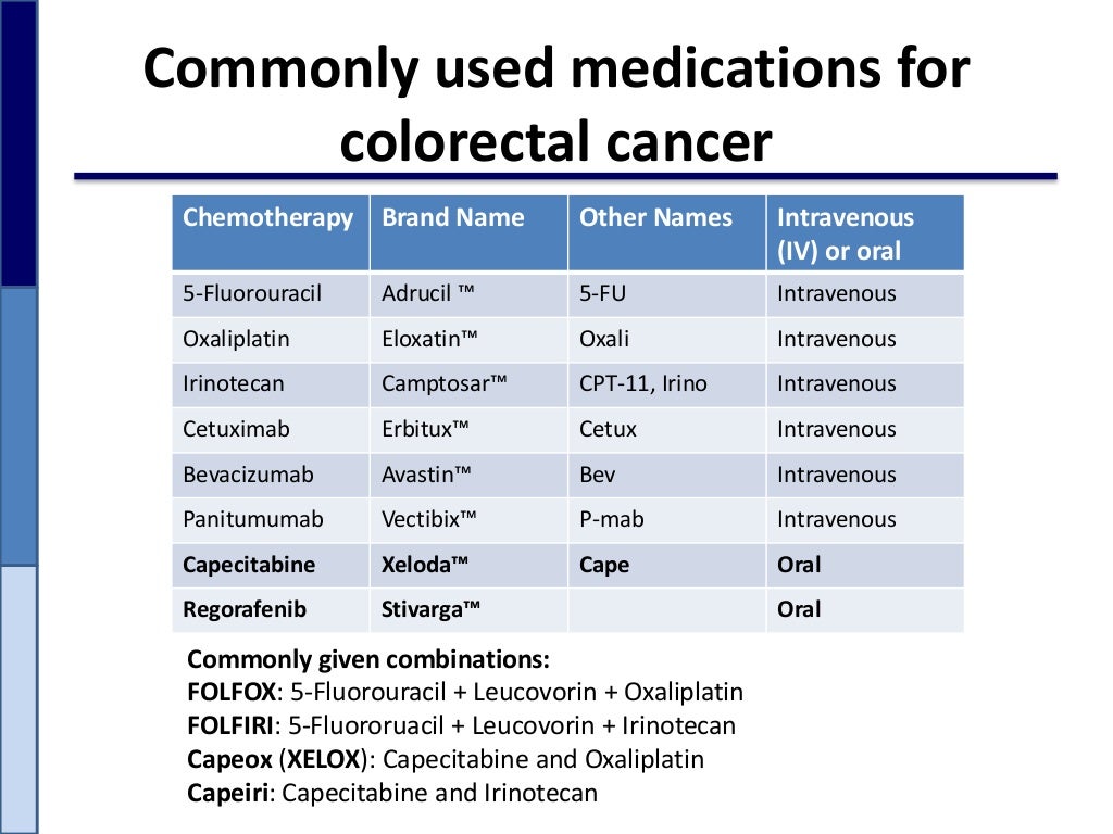 Chemo In a Bottle Oral Chemotherapy for Colorectal Cancer