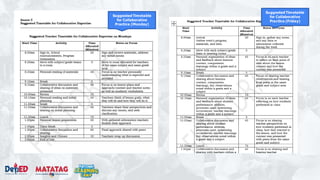 Suggested Timetable
for Collaborative
Practice (Monday)
Suggested Timetable
for Collaborative
Practice (Friday)