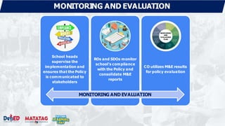 School heads
supervise the
implementation and
ensures that the Policy
is communicated to
stakeholders
ROs and SDOs monitor
school’s compliance
with the Policy and
consolidate M&E
reports
CO utilizes M&E results
for policy evaluation
MONITORING AND EVALUATION
MONITORING AND EVALUATION