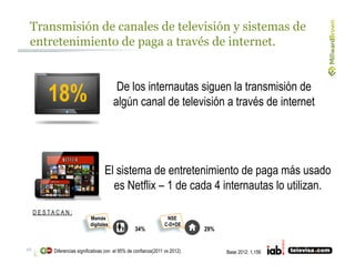 Transmisión de canales de televisión y sistemas de
 entretenimiento de paga a través de internet.



           18%       ...