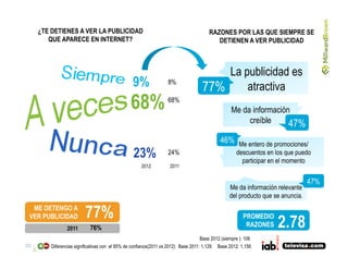 Estudio de Consumo de Medios entre Internautas Mexicanos. Enero 2013