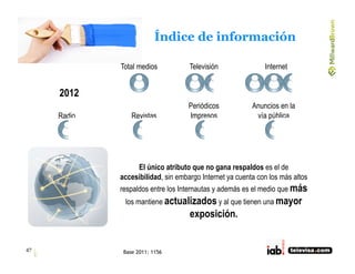 Índice de información

             Total medios           Televisión               Internet


     2012
                 ...