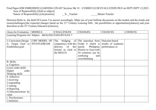 Final Paper-JOB EMBEDDED LEARNING CIN 607 Sections 9& 10 : CURRICULUM EVALUATION DUE on SEPT.SEPT 12,2023.
Area of Responsibility:[field or subject]
Nature of Responsibility:[role/position] __X__Teacher _____Master Teacher
Direction Refer to the draft Of Lesson 3 to answer accordingly. Make use of your brilliant discussions on the models and the trends and
issues[challenges];the expected changes based on the 21st
Century Learning Sills ; the possibilities or opportunities[chances] and your
discretion as the 21st
Century Educator/s[choices].
Areas for Evaluation: MODELS CHALLENGES CHANGES CHANCES CHOICES
Learning Programs for: Subject ARALING PANLIPUNAN 7
I. Curriculum Design
A. Target Goal or
Established goal:
CIPP MODEL OF
STUFFLEBEAM
The bridging of
competency with the
delivery of the
lessons as cited in
the MELCS
The transition from
Grade 6 which is
purely Philippine
History to Asya with
54 countries can be
confusing and
overwhelming
Outcome-based
results of academic
performance to
B. Skills:
a. Cognitive
Lower order skills:
Higher order
Thinking skills
b. Affective:
1.receiving
2.responding
3.valuing
4.Orgnizing
5.Charcaterization by
value
c. Psychomotor :
1.Imitation
 