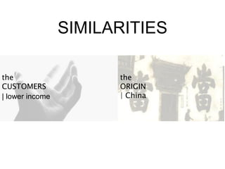 SIMILARITIES
the
CUSTOMERS
| lower income
the
ORIGIN
| China
 