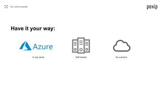 Have it your way:
Self-hosted As a serviceIn any cloud
 