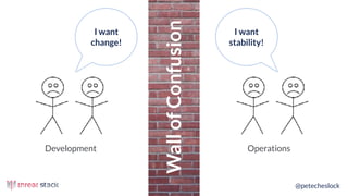 @petecheslock
I want
stability!
I want
change!
WallofConfusion
Development Operations
 
