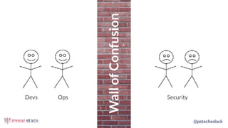 @petecheslock
Devs Ops Security
WallofConfusion
 