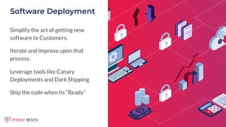 @petecheslock
Simplify the act of getting new
software to Customers.
Iterate and improve upon that
process.
Leverage tools like Canary
Deployments and Dark Shipping
Ship the code when its “Ready”
Software Deployment
 