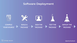 @petecheslock
COMPILE  
YOUR SOURCE
BUILD A  
PACKAGE
SIGN THE  
PACKAGE
TEST THE  
PACKAGE
DEPLOY THE  
PACKAGE
Software Deployment
 