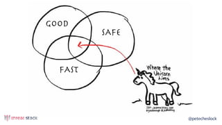 @petecheslock
GOOD
FAST
SAFE
 