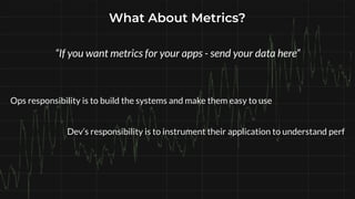 @petecheslock
“If you want metrics for your apps - send your data here”
Ops responsibility is to build the systems and make them easy to use
Dev’s responsibility is to instrument their application to understand perf
What About Metrics?
 