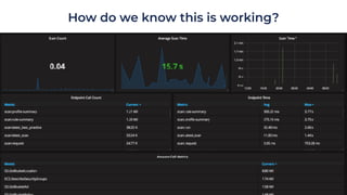 @petecheslock
How do we know this is working?
 