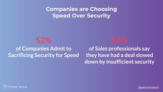 @petecheslock!5
Companies are Choosing
Speed Over Security
52%
of Companies Admit to
Sacrificing Security for Speed
64%
of Sales professionals say
they have had a deal slowed
down by insufficient security
 