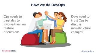 @petecheslock
Devs need to
trust Ops to
discuss
infrastructure
changes.
How we do DevOps
Ops needs to
trust dev to
involve them on
feature
discussions
 