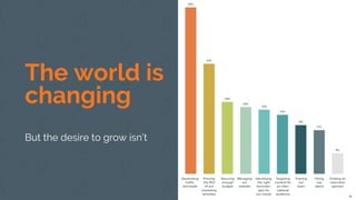 The world is
changing
But the desire to grow isn’t
 