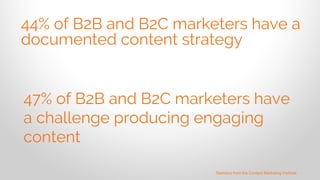 44% of B2B and B2C marketers have a
documented content strategy
47% of B2B and B2C marketers have
a challenge producing engaging
content
Statistics from the Content Marketing Institute
 