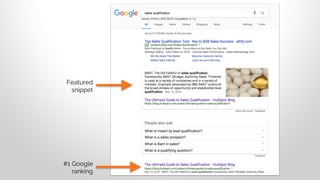 Featured
snippet
#1 Google
ranking
 
