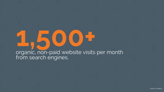 1,500+organic, non-paid website visits per month
from search engines.
SOURCE: HUBSPOT
 