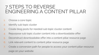 1. Choose a core topic
2. Identify sub topic cluster
3. Create blog posts for needed sub topic cluster content
4. Repurpose sub topic cluster content into a downloadable offer
5. Deconstruct downloadable offer into a content pillar resource page
6. Link relevant content to content pillar resource page
7. Create a conversion path for people to access your content pillar resource
page on your website
7 STEPS TO REVERSE
ENGINEERING A CONTENT PILLAR
 
