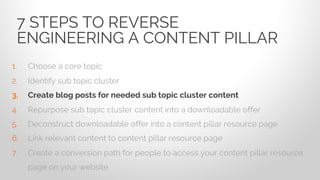 1. Choose a core topic
2. Identify sub topic cluster
3. Create blog posts for needed sub topic cluster content
4. Repurpose sub topic cluster content into a downloadable offer
5. Deconstruct downloadable offer into a content pillar resource page
6. Link relevant content to content pillar resource page
7. Create a conversion path for people to access your content pillar resource
page on your website
7 STEPS TO REVERSE
ENGINEERING A CONTENT PILLAR
 