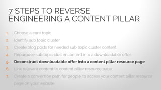 1. Choose a core topic
2. Identify sub topic cluster
3. Create blog posts for needed sub topic cluster content
4. Repurpose sub topic cluster content into a downloadable offer
5. Deconstruct downloadable offer into a content pillar resource page
6. Link relevant content to content pillar resource page
7. Create a conversion path for people to access your content pillar resource
page on your website
7 STEPS TO REVERSE
ENGINEERING A CONTENT PILLAR
 