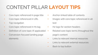 CONTENT PILLAR LAYOUT TIPS
• Core topic referenced in page title
• Core topic referenced in URL
• Top navigation
• Core topic referenced in H1 tag
• Definition of core topic (if applicable)
• Conversion-focused landing page
elements
• Anchor-linked table of contents
• Images with core topic referenced in alt
text
• H2 tags for section headers
• Related core topic terms throughout the
page’s content
• Links to relevant internal resources
• Links to relevant external resources
• Back to top button
 