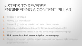 1. Choose a core topic
2. Identify sub topic cluster
3. Create blog posts for needed sub topic cluster content
4. Repurpose sub topic cluster content into a downloadable offer
5. Deconstruct downloadable offer into a content pillar resource page
6. Link relevant content to content pillar resource page
7. Create a conversion path for people to access your content pillar resource
page on your website
7 STEPS TO REVERSE
ENGINEERING A CONTENT PILLAR
 